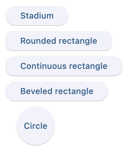 Buttons with different shapes